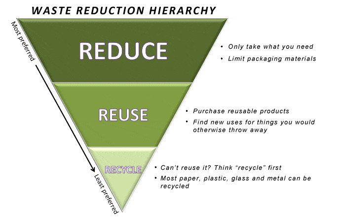 reduce-reuse-before-you-recycle-zero-waste-shopping-can-help